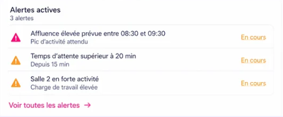 Active alerts