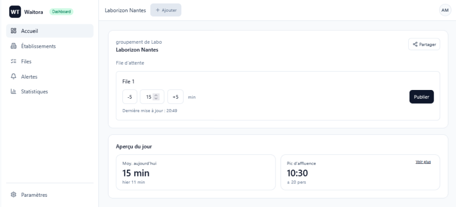 Dashboard gestionnaire Waitora