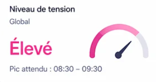 Tension level