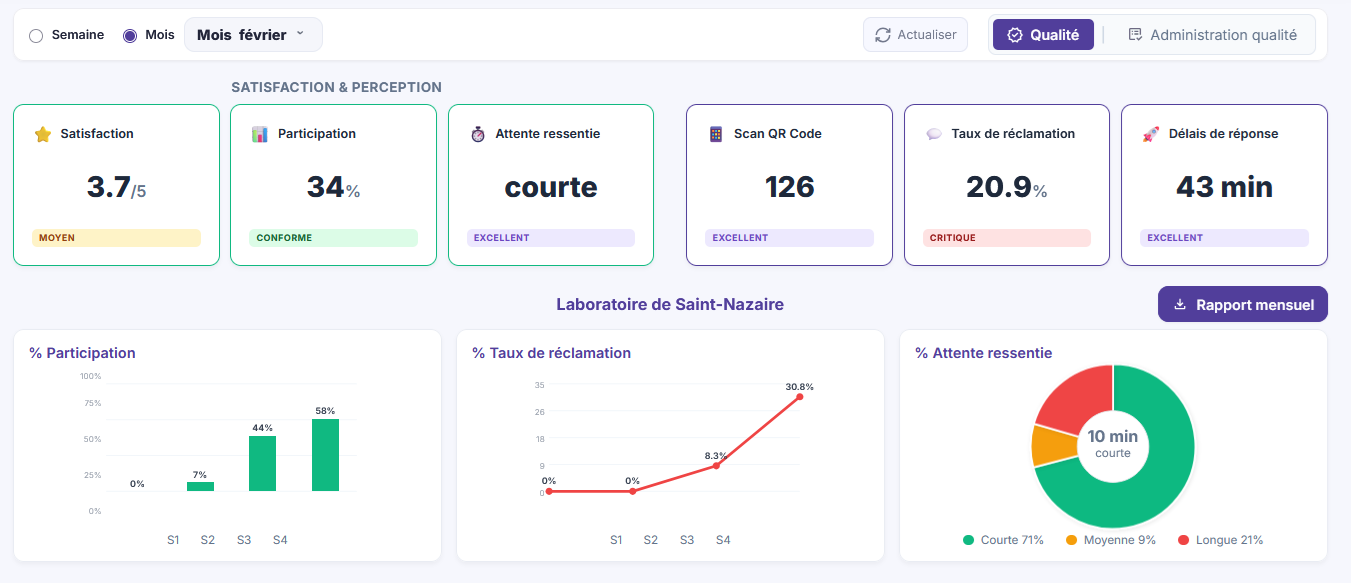 Interface de gestion patient Waitora - Pilotage des délais d'attente en temps réel